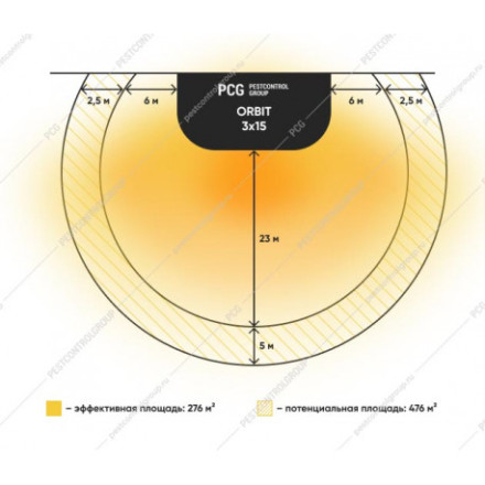 Уничтожитель комаров "GENUS ORBIT (JET PROF) IP65"